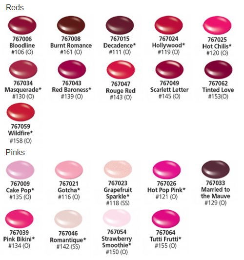 CND Vinylux Weekly Nail Polish Color Chart - Reds & Pinks