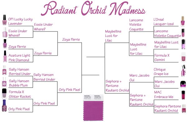 Radiant Orchid Nail Polish Madness - Elite Eight